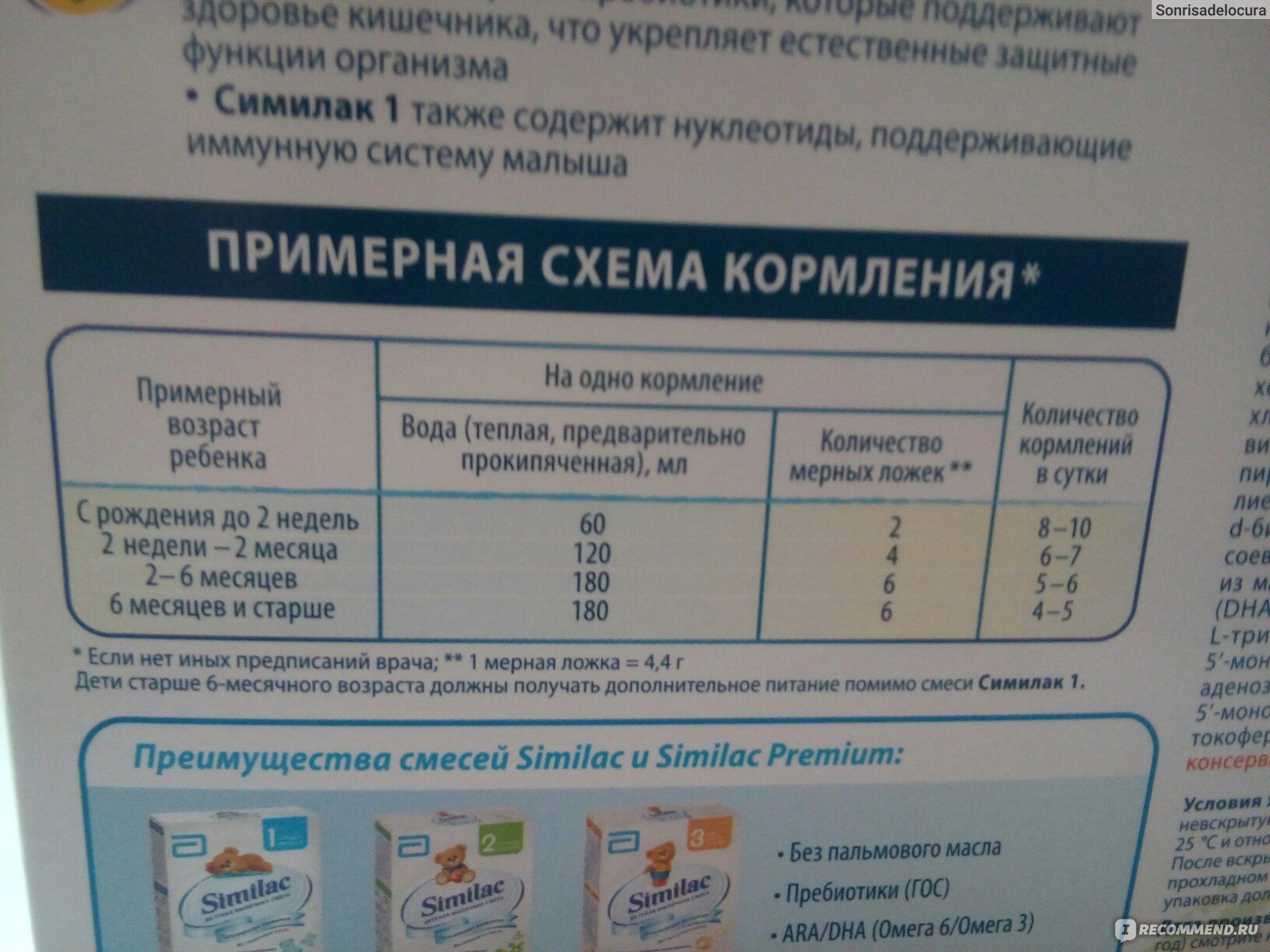 Правильный переход на искусственные смеси